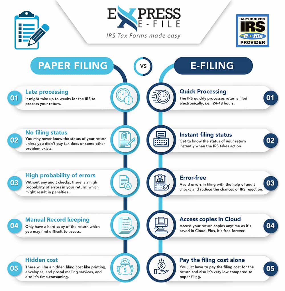 Comparison of Paper Filing vs E-filing