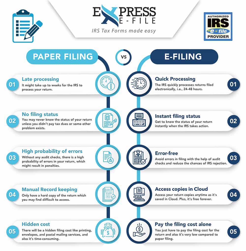 Comparison of Paper Filing vs E-filing