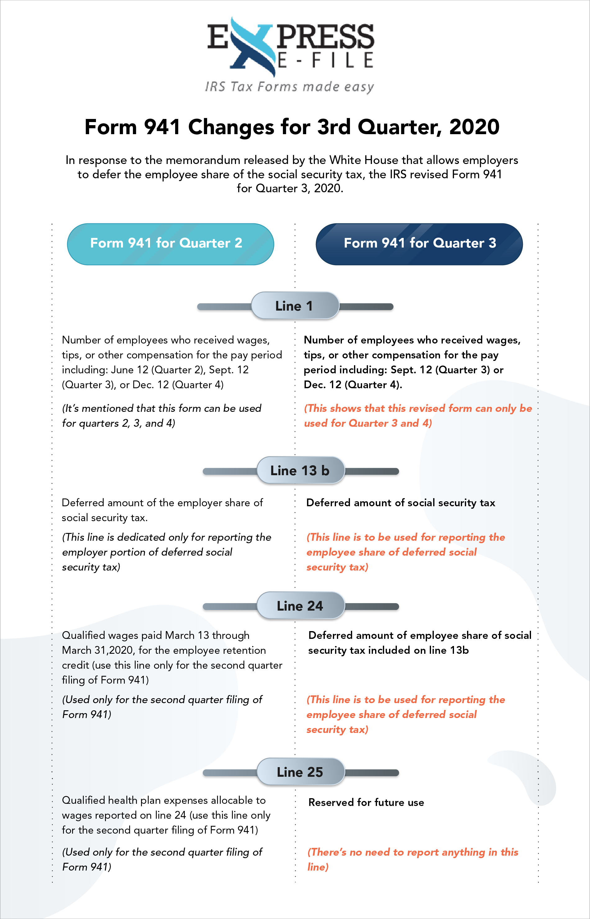 Form 941 Changes for 3rd Quarter 2020