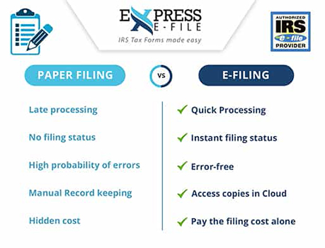 Advantages of efiling Form 1099 MISC over paper filing