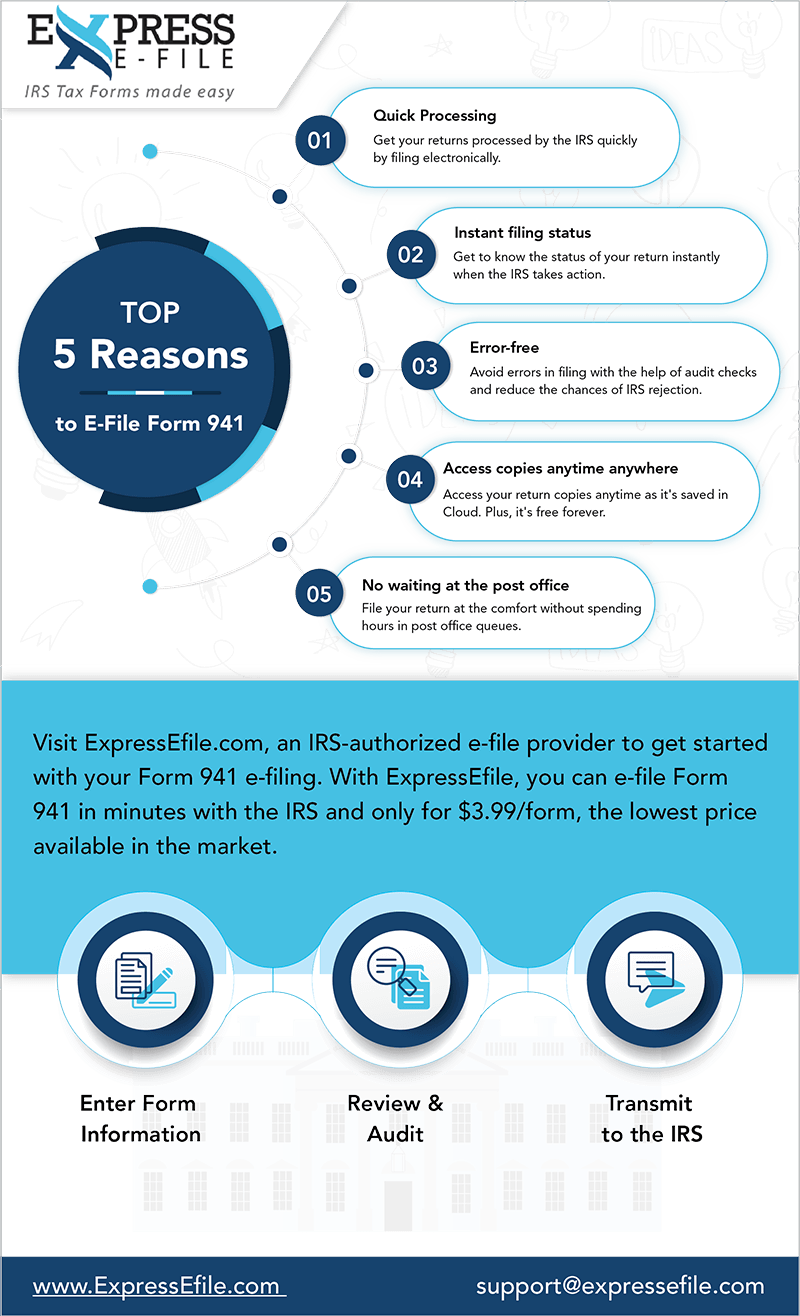 Top 5 Reasons To E-File Form 941