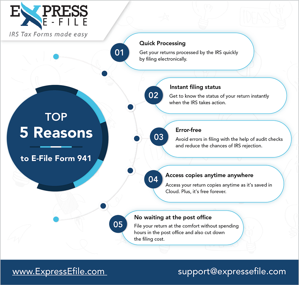 Top 5 Reasons to E-file Form 941